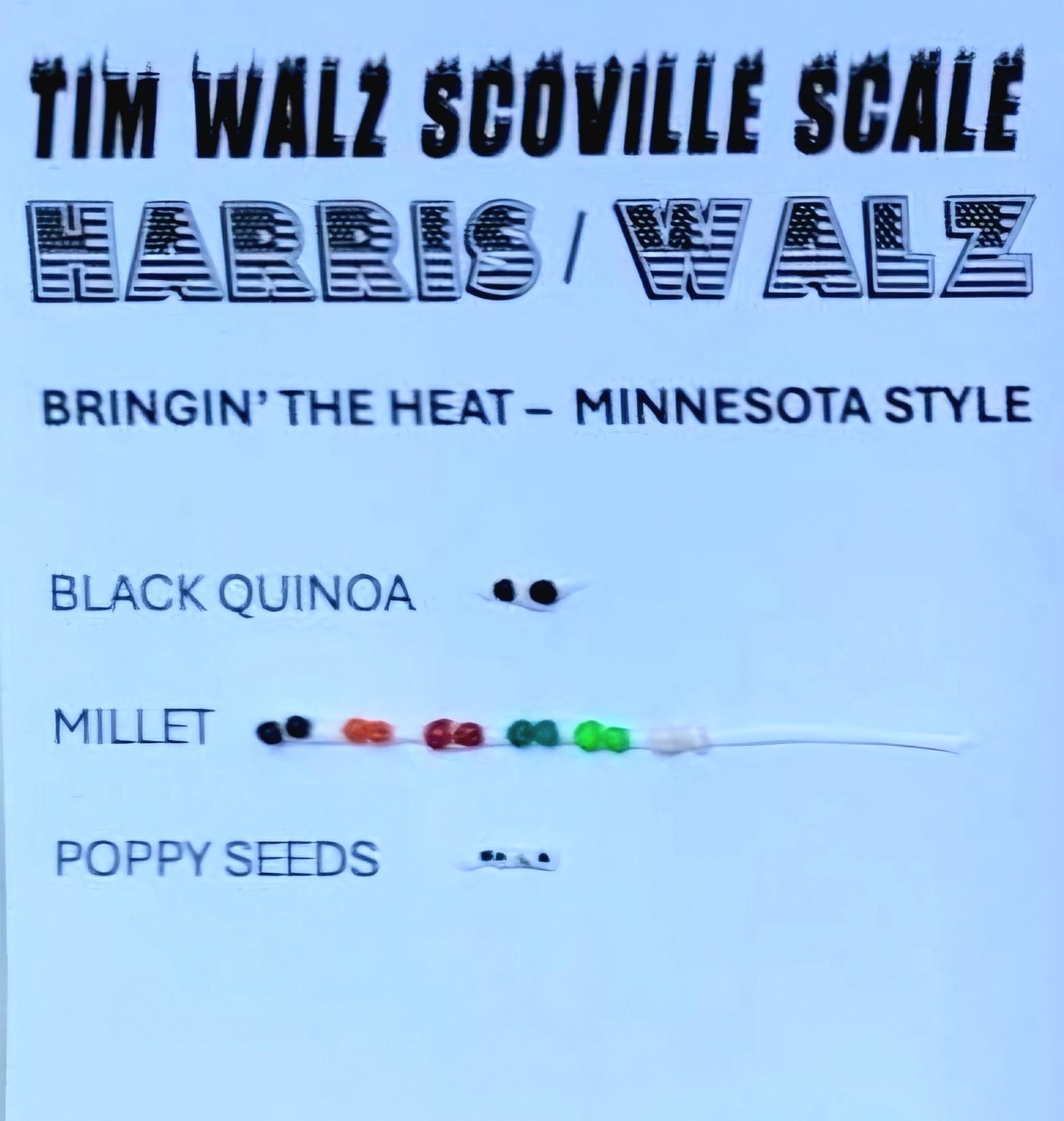 [Sarah Jerome Tim Walz Scoville Scale Legend Card image]